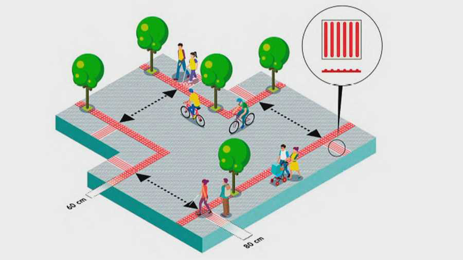 Guía de accesibilidad para los ayuntamientos en el que se indica las zonas peatonales, los cruces y las indicaciones podotáctiles aconsejadas