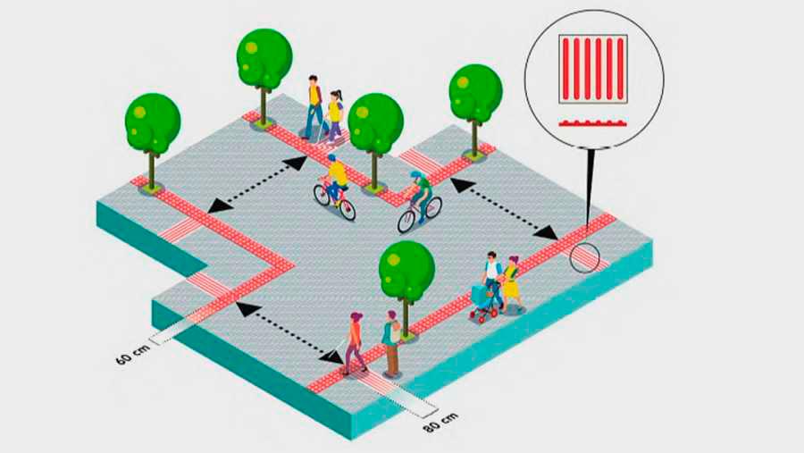 Guía de accesibilidad para los ayuntamientos en el que se indica las zonas peatonales, los cruces y las indicaciones podotáctiles aconsejadas