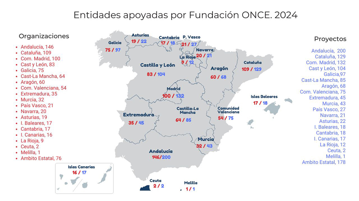 Distribución geográfica entidades y proyectos apoyados 2024